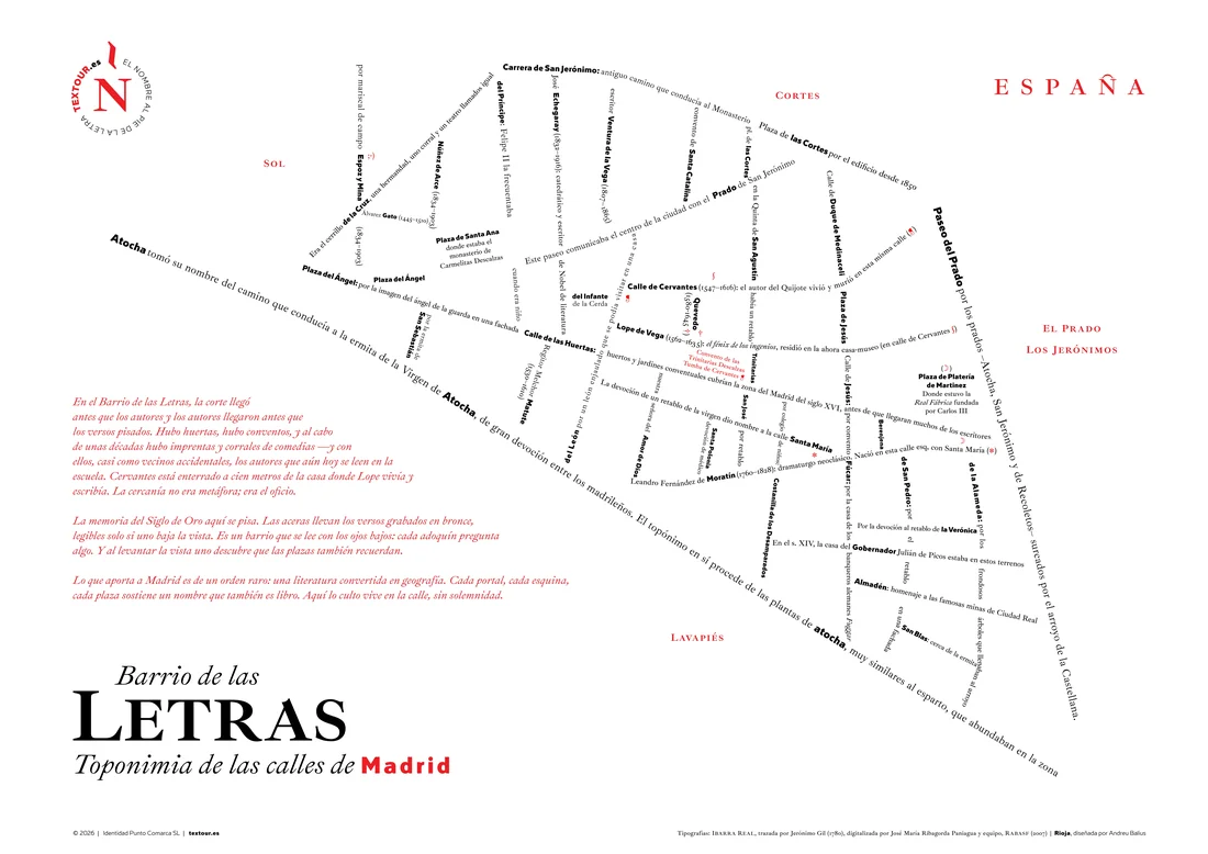 Mapa Cartotipográfico del Barrio de las Letras